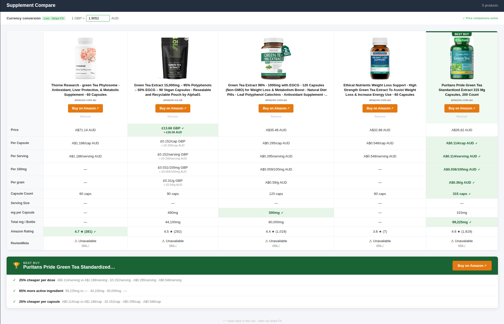 Supplement Compare showing 5 green tea products side by side with price per capsule, per serving and a Best Buy winner highlighted in green